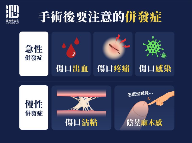 割包皮與併發症|包皮槍,台北泌尿科推薦,割包皮健保,恢復,包皮槍保險,費用