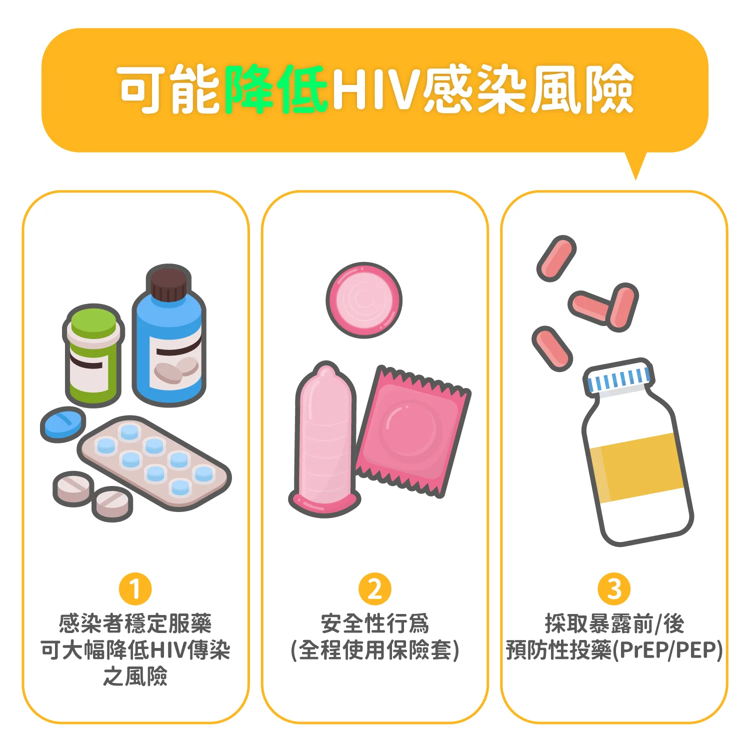 哪些事情會減少HIV風險_2